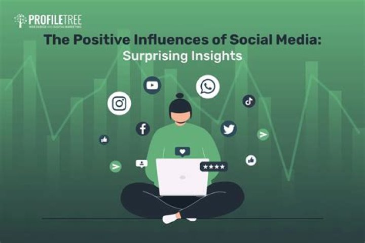 Uncover Surprising Insights And Positive Impact