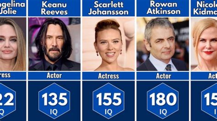Unveiling The Extraordinary: Exploring Celebrity Highest IQ